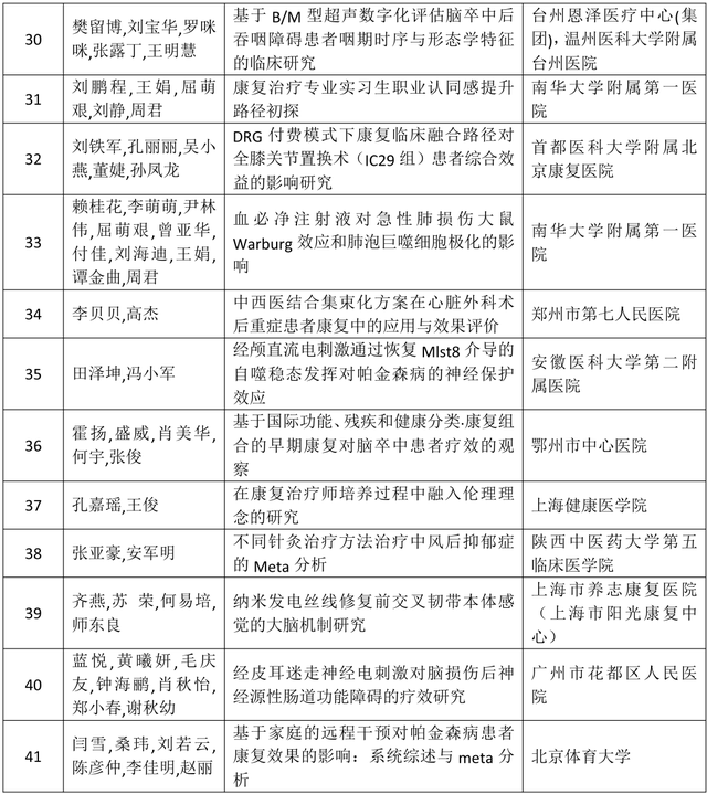 关于《2025中国康复医学会综合学术年会高质量论文集》评审收录结果的通报
