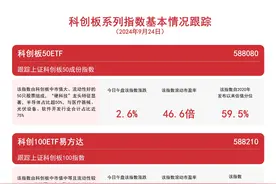 科创板系列指数大幅反弹，科创100ETF易方达（588210）、科创成长50ETF（588020）等产品布局战略性新兴产业图片