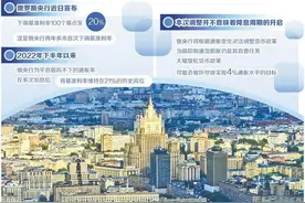 通胀缓解为俄罗斯降息打开窗口图片