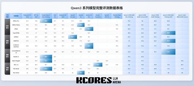 杀疯了！阿里开源最强推理模型，一周三模型干翻全球开闭源天花板