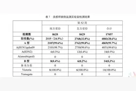 多家药企回应：市场需要随时排产抗流感药物图片