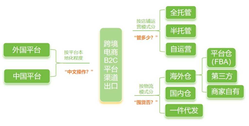风口与风险:电商为何跨境、如何跨境?