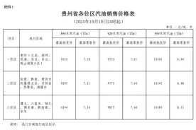 10月10日24时起油价上调 加满一箱油将多花5.5元图片
