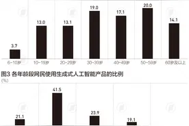 中国互联网30年，网民突破11亿，生成式人工智能用户约2.5亿人图片