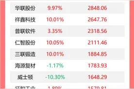 龙虎榜丨机构今日抛售这12股，买入汉得信息1.58亿元图片