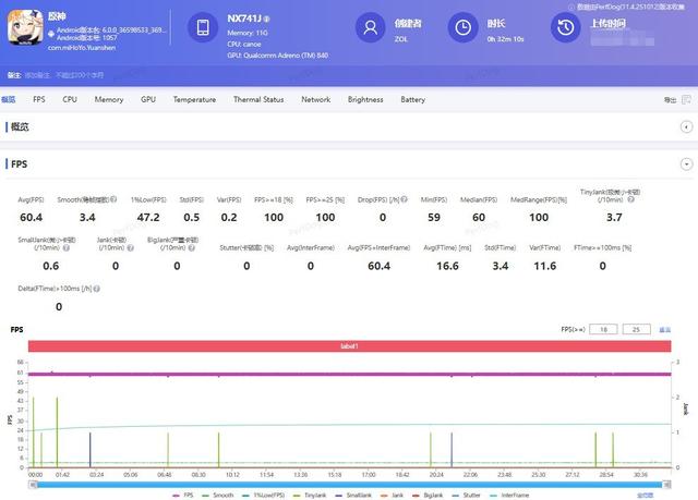 努比亚Z80 Ultra全面评测：拍得好，玩得爽，真旗舰全都要