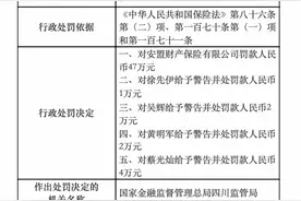 因关联交易、关联方漏报等，安盟财险被罚47万图片