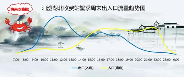 沪牌大军集体出动！这里堵车堵到猪肝红！出门导航1个半小时，实际开车4小时