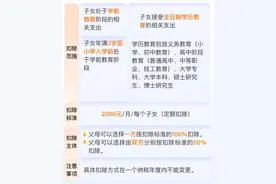 事关你的收入！今起确认，一定要在本月内完成图片