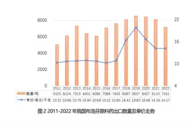 布洛芬原料药价格下行，"困在周期里"的亨迪药业停止扩产图片