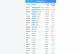 北向资金单日净买入13.52亿元，加仓汽车、电子、非银金融图片