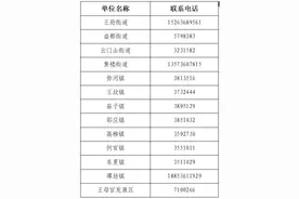 青州市2025年低保家庭大学本科新生救助工作开始啦！图片