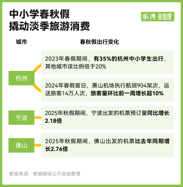 中小学春秋假来了 各地怎么放