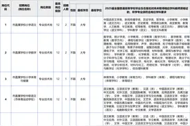 最新！福建多地公开招聘中小学和幼儿园教师图片