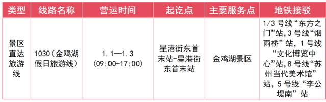 元旦假期便捷出行 46条主题文旅专线来了 轻松串联热门景点
