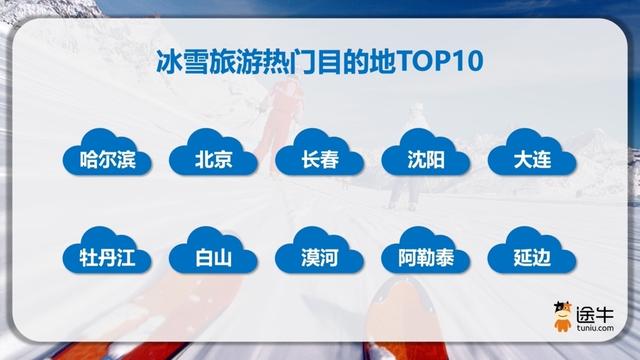 今年冰雪旅游季拉开帷幕，“南下避寒”与“北上追雪”同步升温