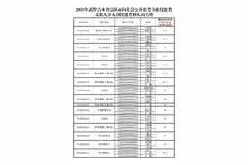 公示2025年武警吉林省总队面向社会公开招考专业技能类文职人员入围技能考核人员名单图片