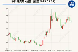 中科曙光2024年实现营收逾130亿元  云计算产品收入有所下降图片