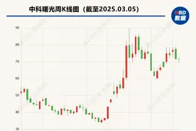 中科曙光2024年实现营收逾130亿元  云计算产品收入有所下降图片