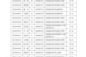 公示东部战区2025年公开招考文职人员拟录用对象名单图片