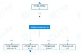 波司登旗下智造公司增资至6.4亿元图片