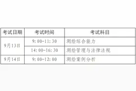 2025年度注册测绘师职业资格考试报名通知图片