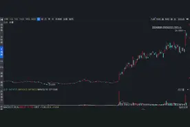 春招火热背后：新兴产业带动上下游织就大“网”，网罗人才势头已蔓延至传统制造企业图片