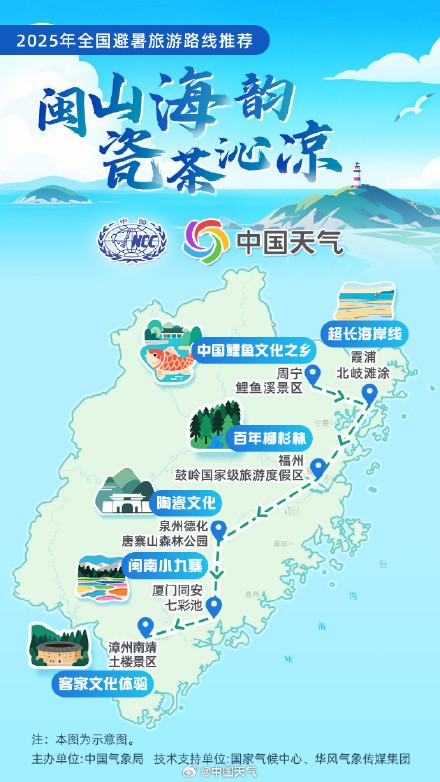 全国暑期避暑旅游路线