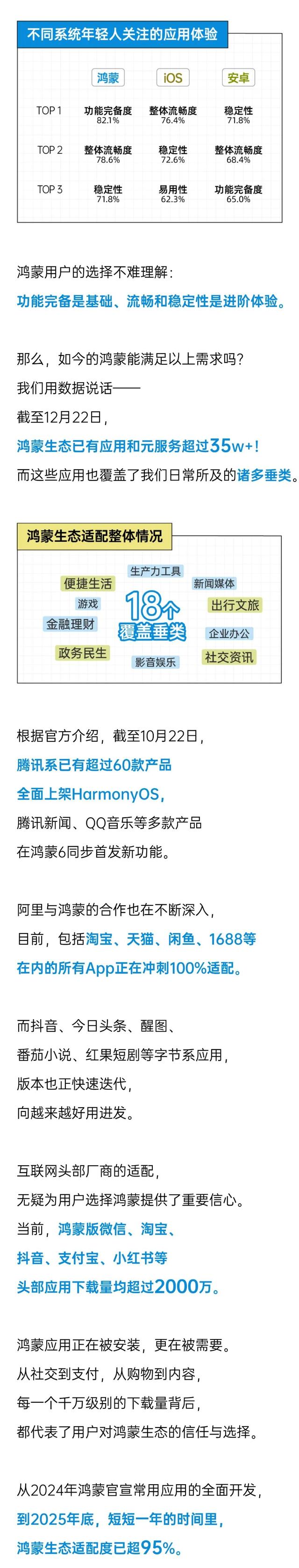 加速进展的鸿蒙6：从尝鲜，到常用｜年轻人App使用白皮书