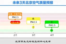 北京大雾黄色预警中，能见度小于200米图片