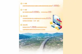 稳增长，打好财政政策“组合拳”图片