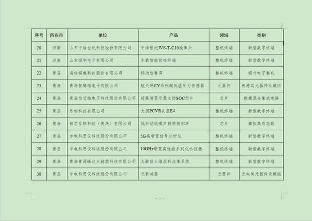 第二批山东省首件套电子产品公示，济南这21件产品入选！