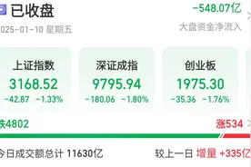 沪指失守3200点，电商、零售板块领跌，机器人股逆市上涨图片