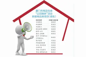 厦门启动商品住房“以旧换新”图片
