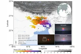 中国科大揭秘喜马拉雅上空神奇的“精灵烟花”图片