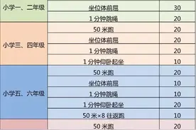 计入中考总分！北京中考体测评分标准来了图片