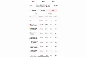 全国最大IMAX银幕登顶全国票房图片