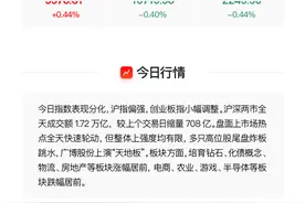 VIP机会日报指数震荡分化 机器人概念持续强势 栏目梳理焦点公司5日最高涨超67%图片