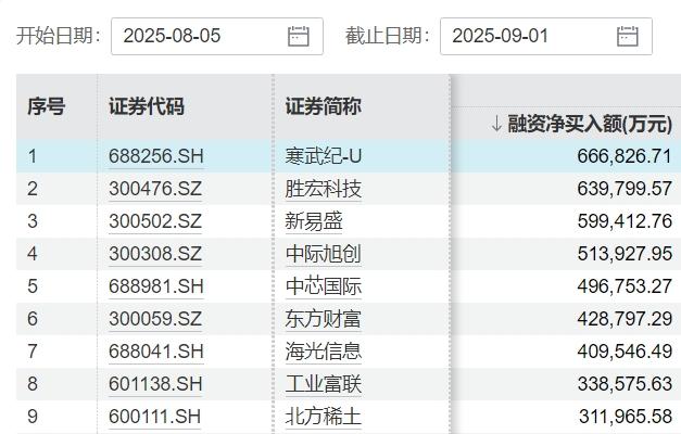 A股锐评：热度之下需锚定理性与风险