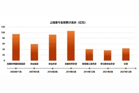 完美世界2023全年营收77.91亿元 游戏业务将进入新周期图片