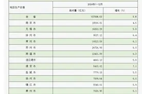 江苏13市GDP“放榜”，这些新变化值得关注图片
