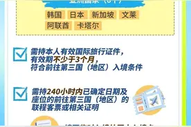 重磅！南平武夷山国际机场口岸可过境免签图片