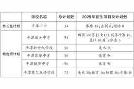 平潭2025年普通高中体育艺术特长生、特色班招生计划出炉图片