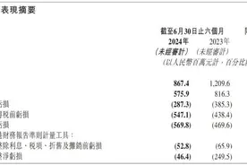 剥离智慧餐饮业务，微盟上半年收入下滑28%，但现金流转正图片