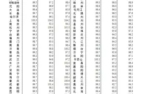 4月70城房价出炉，南京新房环比下跌0.8%、同比下跌7.7%图片