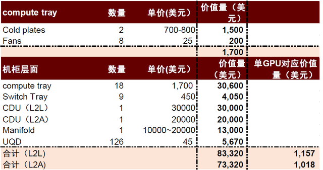 AI进化论：液冷，引领服务器散热新时代