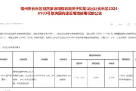 福州滨海新城核心区近33亩居住用地拟协议出让图片