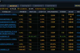 时隔5个月，ST新潮再遭资本围猎图片
