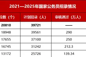 2025年国考河南招录1677人，10月15日开始报名图片