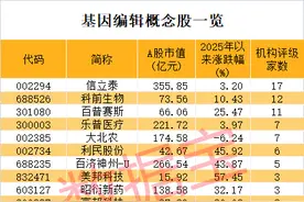 基因编辑新成果！机构扎堆关注这些概念股图片